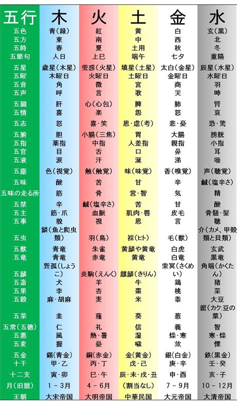 五行判定|陰陽五行占い